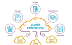 Cloud Integration